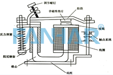 凡华从电磁继电器结构带您认识它？